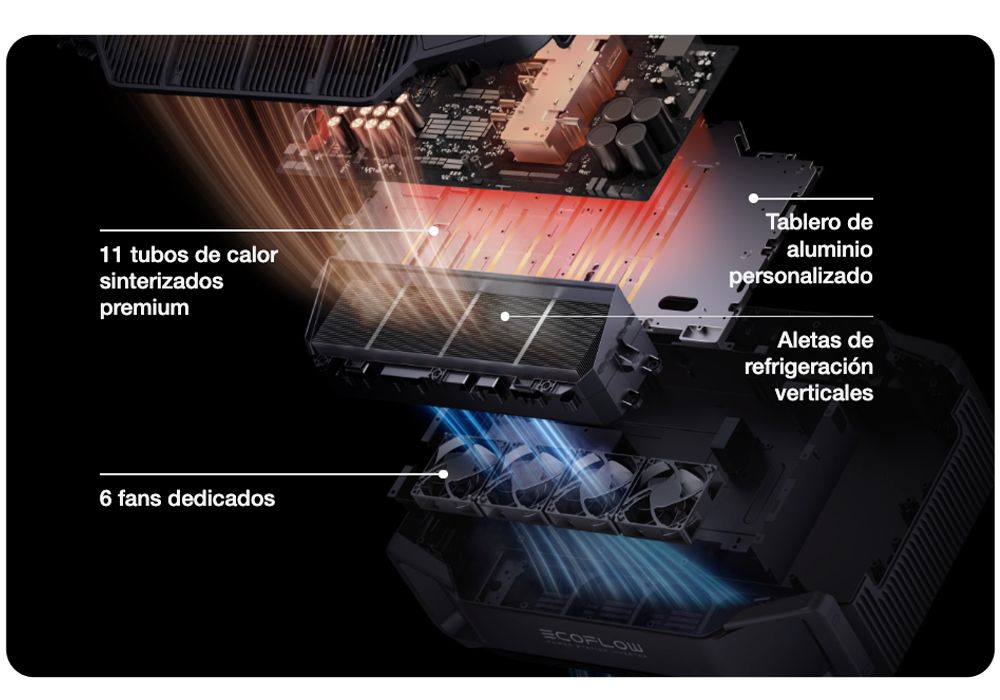 inversores de paneles solares Puerto Rico